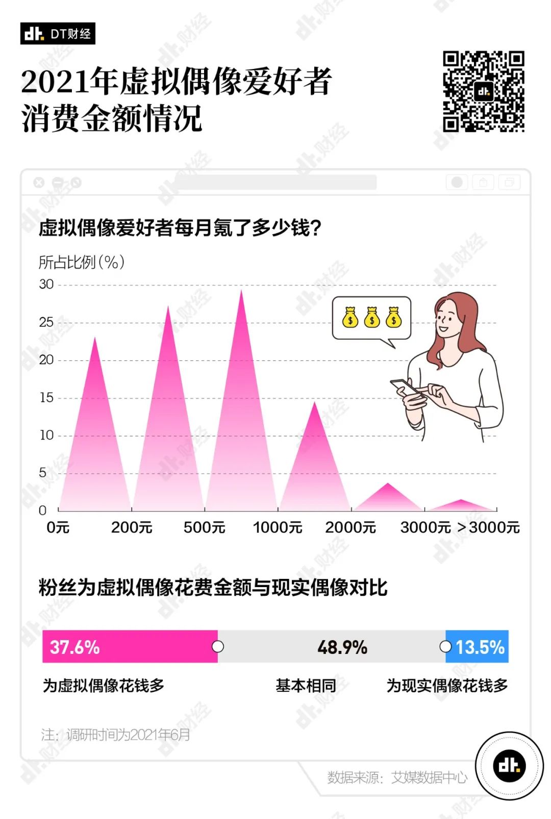 造这么多虚拟人出来，是真人不够用了吗？ - 哔哩哔哩