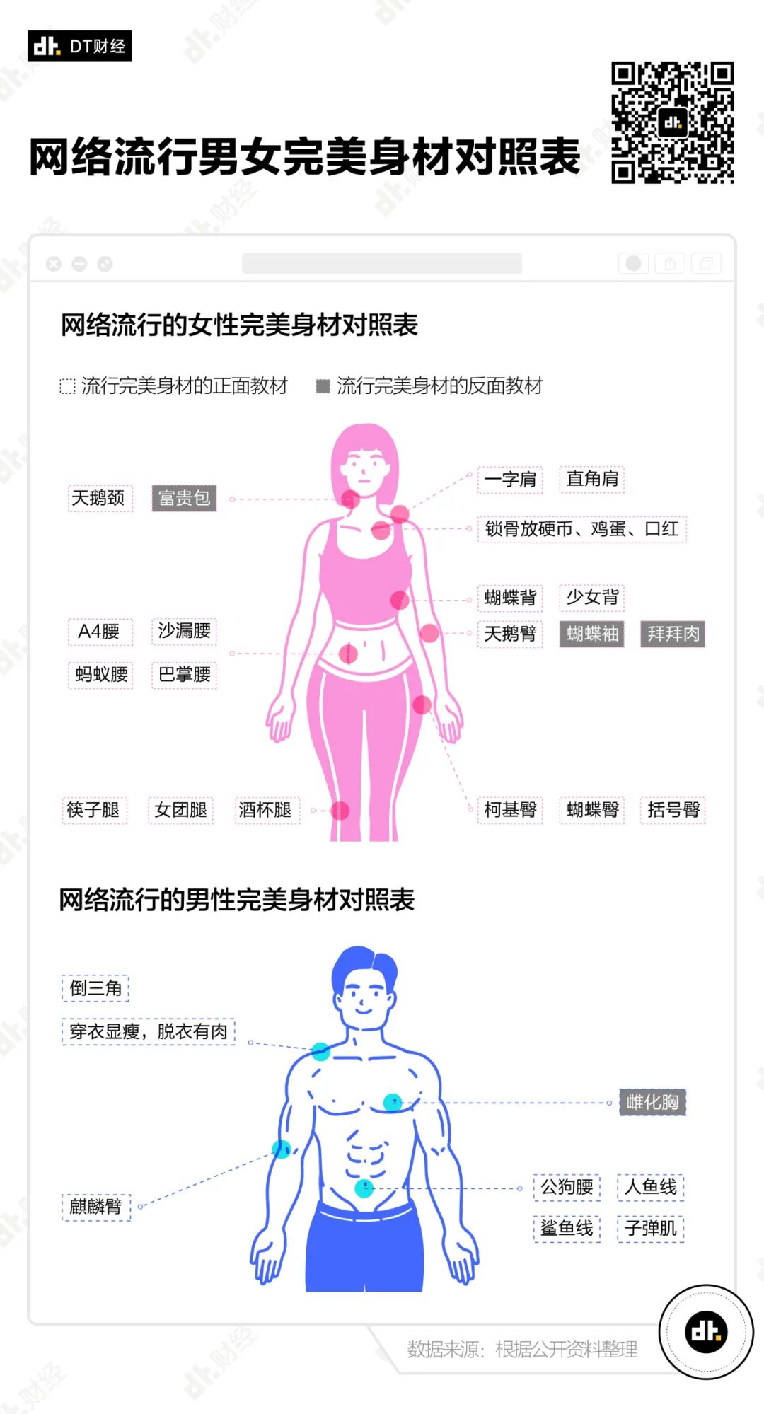 5种类型身材穿搭指南 | 好身材不是说说而已 - 知乎