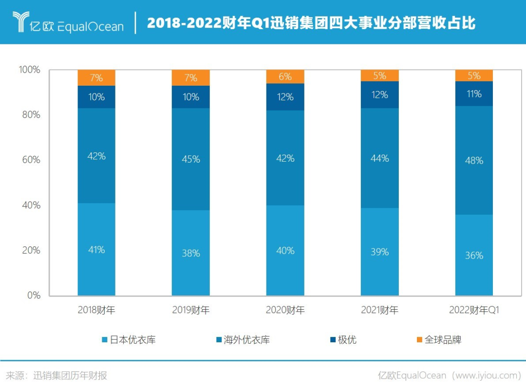 优衣库 2021 春夏 +J 系列 3 月 19 日开售- DoNews快讯