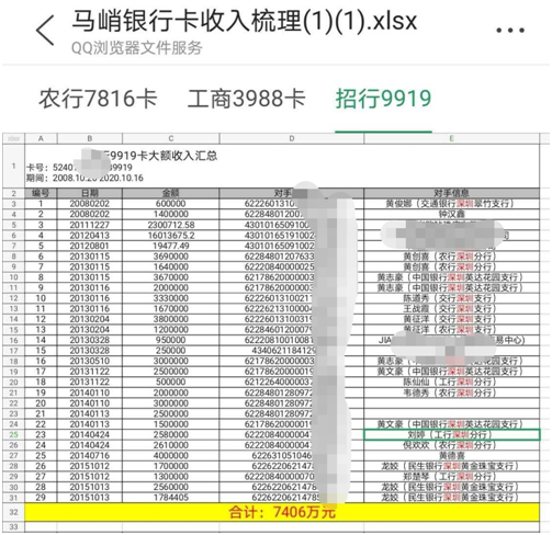 内斗升级 珠宝大王 实名举报大舅子侵占资产 Cbndata