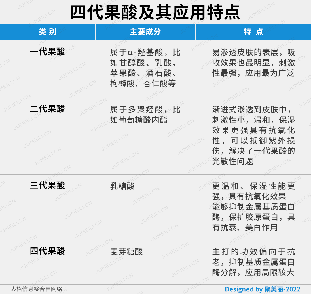 医美得到了很多年轻人的关注，化学换肤术真的那么神奇吗？_凤凰网视频_凤凰网