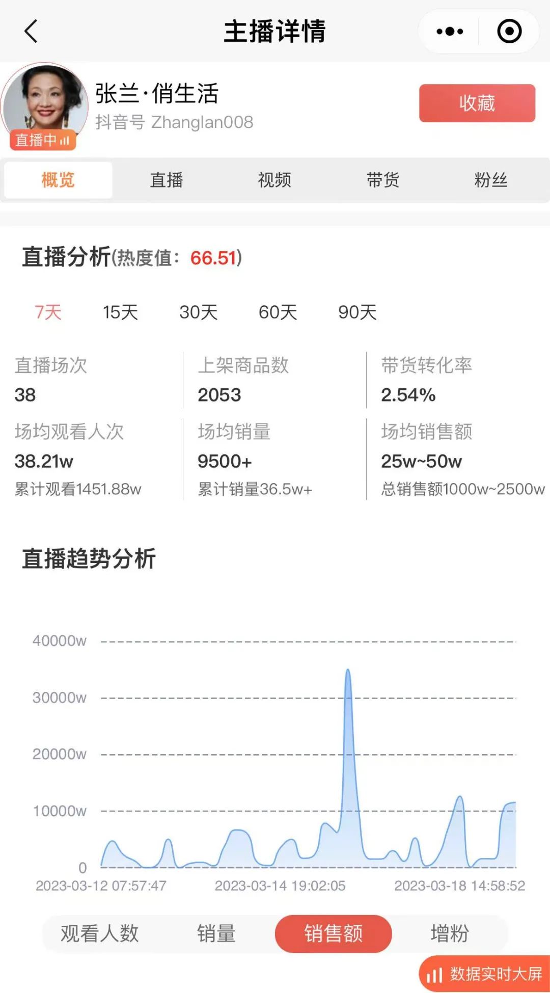 张兰直播时回应欠债9.8亿，还被曝出团队20多位成员出走_汪小菲_基金_孟贺